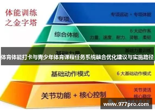 体育体能打卡与青少年体育课程任务系统融合优化建议与实施路径