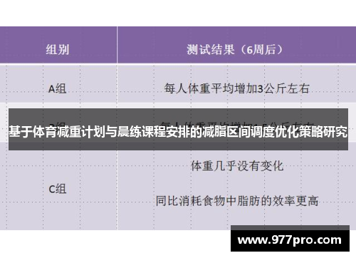 基于体育减重计划与晨练课程安排的减脂区间调度优化策略研究