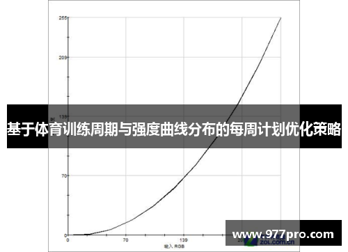 基于体育训练周期与强度曲线分布的每周计划优化策略